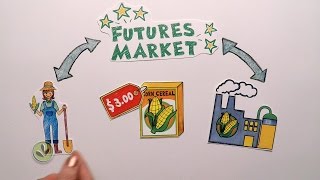 Futures Market Explained [upl. by Almap]