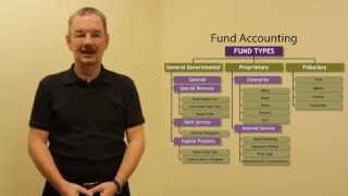 Session 3  Budget and Fund Accounting Budgeting Basics [upl. by Toh]