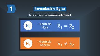 Tipos de hipótesis  Metodología de la Investigación Científica 17 de 30 [upl. by Dalt]