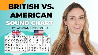 British vs American Sound Chart  English Phonology  IPA [upl. by Acinelav187]