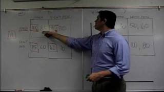 Game Theory Dominant Strategy Practice Econ Concepts in 60 Seconds [upl. by Ahsiekat]