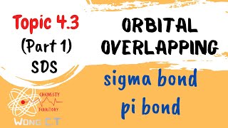 Formation of sigma bond amp pi bond  Orbital Overlapping [upl. by Grenier]