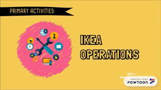 IKEA Value Chain and Porters Five Forces Analysis [upl. by Fenn]