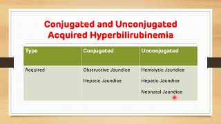 Jaundice Acquired Hyperbilirubinemia Types Causes and Differentiation  Biochemistry  NEET PG [upl. by Yajiv]