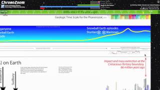 ChronoZoom Interactive timescales of Cosmos Earth Life Humanity [upl. by Ayotaj620]