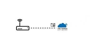 The anatomy of a The Things Network use case [upl. by Charline]