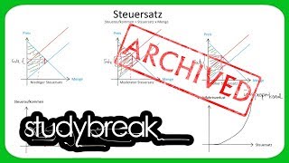 Steuersatz Wohlfahrt  Volkswirtschaftslehre [upl. by Gati172]