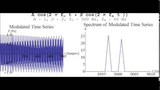 Aliasing Frequency in FM Synthesis [upl. by Ynohtnad229]