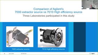 Routine Analysis of Nitrosamines and Dioxins in Water using Tandem Quadrupole GCMS [upl. by Airrat]