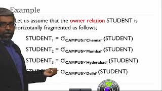 Derived horizontal fragmentation [upl. by Traci]