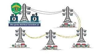 Larutan Elektrolit dan Non Elektrolit [upl. by Yetah]