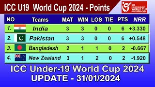 ICC Under19 World Cup 2024 Points Table  LAST UPDATE 31012024  ICC U19 World Cup 2024 Table [upl. by Nnylsoj]