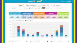 Reading Eggspress Reporting UK from your Teacher Dashboard  Reading Eggs Schools [upl. by Vick402]