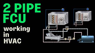 How Fan Coils Work in HVAC Systems  2 Pipe FCU Working  FCU Fan Coil Unit Working [upl. by Liatris]