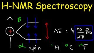 Basic Introduction to NMR Spectroscopy [upl. by Hyland42]