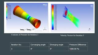 Powertrain Design Rules Explained  Engine Assembly amp Parts Purpose  ANSYS CFD Fluent Simulations [upl. by Paul681]