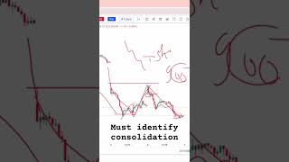 How to identify consolidation [upl. by Rivera]