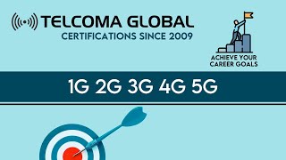 What is 1G 2G 3G 4G 5G of Cellular Mobile Communications  Wireless Telecommunications [upl. by Sherm]