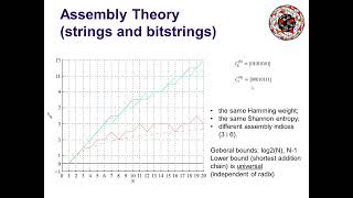 Assembly Theory of Bitstrings [upl. by Etnomaj]