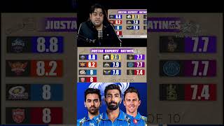 IPL 2025 all team squad rating 😈shortfeed youtubeshorts ipl2025 mi cricket [upl. by Sirret]