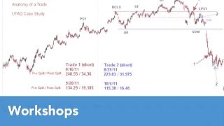 Wyckoff Power Charting Distribution  Bruce Fraser [upl. by Ahseyd]