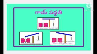 GOUY METHODగాయ్ పద్ధతిDETERMINATION OF MAGNETIC SUSCEPTIBILITY [upl. by Eberhard]