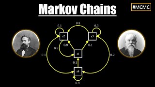 Markov Chains  VISUALLY EXPLAINED  History [upl. by Hahnert]