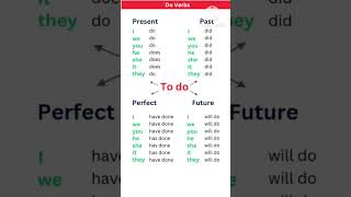 𝗧𝗼 𝗱𝗼 𝗘𝗻𝗴𝗹𝗶𝘀𝗵 𝘃𝗲𝗿𝗯𝘀  english englishgrammar viralvideo spokenenglish education spokenenglish [upl. by Aicertap]