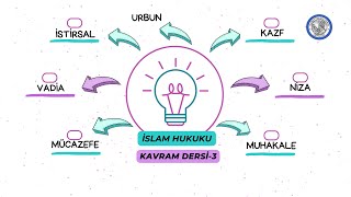 İslam hukuku Kavram dersi3 [upl. by Rhianna]