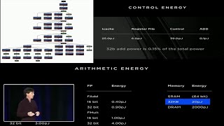 Data of Neural Network Accelerator of Tesla [upl. by Notecnirp]