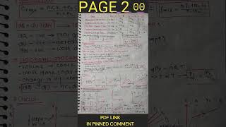 THERMODYNAMICS AND KTG mrsirphysics revision for NEET  VOCAL SENPAI  physics neet2023 shorts [upl. by Leeban286]