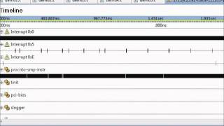 QNX IO amp Interrupts Part 1 [upl. by Sinnylg]