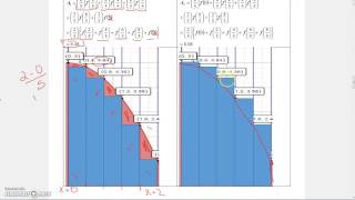 Calculus 1 Lecture 4 2 2 Area using Inscribed and Circumscribed Rectangles [upl. by Eleinad]