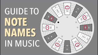 Guide to NOTE NAMES in music [upl. by Mahmud256]