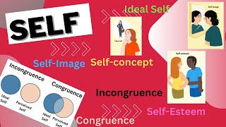 Self Self concept self esteem real amp ideal Self [upl. by Eirrab317]