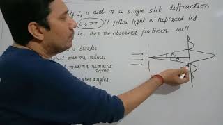 1Problem amp Solution of Interference and DiffractionIITJAM [upl. by Urba]