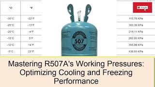 Mastering R507As Working Pressures Optimizing Cooling and Freezing Performance [upl. by Anawad430]