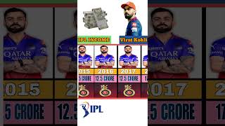 Virat Kohli IPL income 2008 2024 shortsviral cricket ipl ytshorts viratkohli its funn 901 [upl. by Aliek]