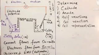 Video 3 Electromotive force or EMF of a cell  Electrochemistry [upl. by Henriette]