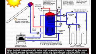 Overall Concept for Off Grid with Demand Gas Boiler 5 [upl. by Farrah]