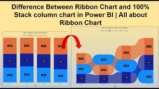 Difference Between Ribbon Chart and 100 Stack column chart in Power BI  All about Ribbon Chart [upl. by Ydnac]