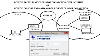 How to Access Windows Remote Desktop Over the Internet  Remote Desktop Connection over internet [upl. by Lorin]