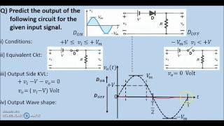 Analysis of Biased Series Clipper Circuit Rohit Mathur [upl. by Goober]