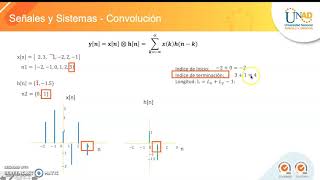 Convolución discreta en Matlab [upl. by Claudius67]