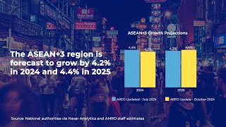 ASEAN3 Economies Maintain Solid Growth Amid Rising External Uncertainties [upl. by Namzzaj]