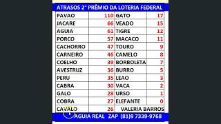 ESTATISTICAS DO 1°2°3°4°5° PREMIO DA LOTERIA FEDERAL [upl. by Aggri]