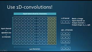 Introduction to character level CNN in text classification with PyTorch Implementation [upl. by Eimor178]