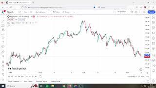 how to set 50 ema in tradingview SOLVED 👌 [upl. by Irat508]