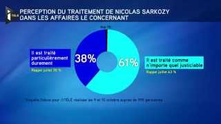 Sondage  Sarkozy ne pourra pas se présenter en 2017 [upl. by Dart]