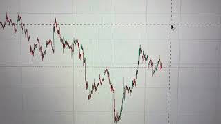 MDX Trading Indicator [upl. by Yul576]